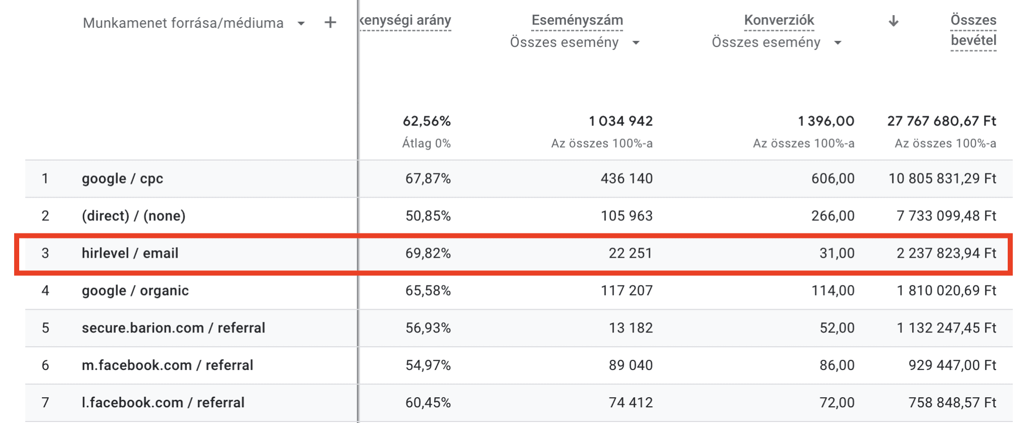 Traffic Sources Analytics