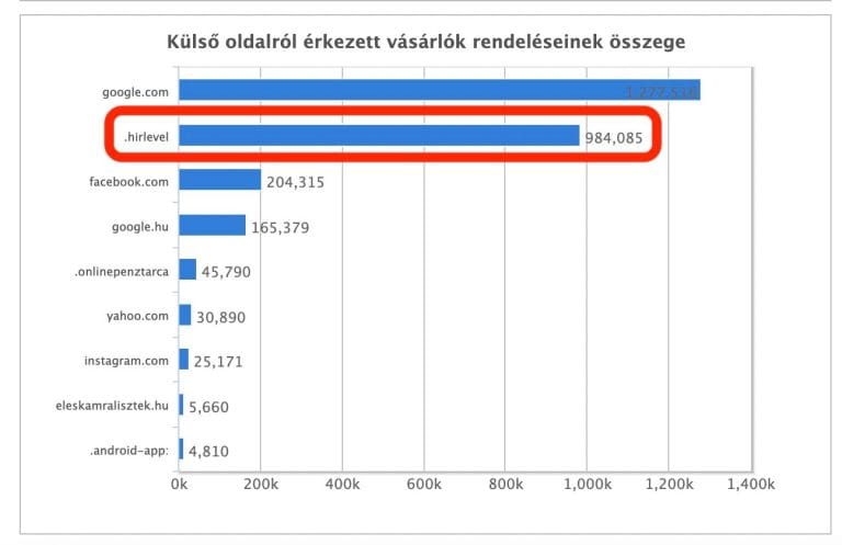 Website Visitors Analytics